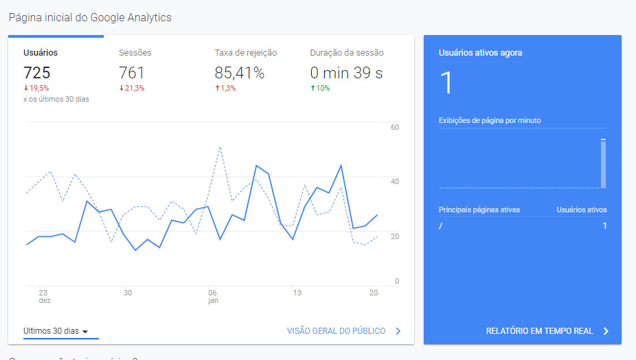 Google analytics